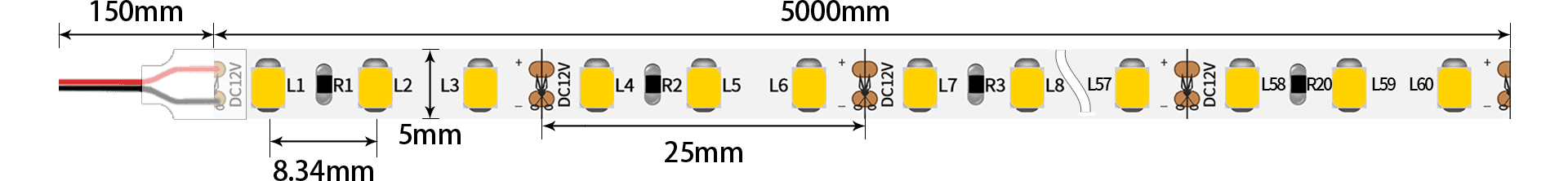 LED strip RQX099A