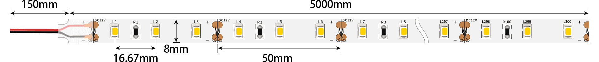 LED-strip_RQX062A_size_(1)