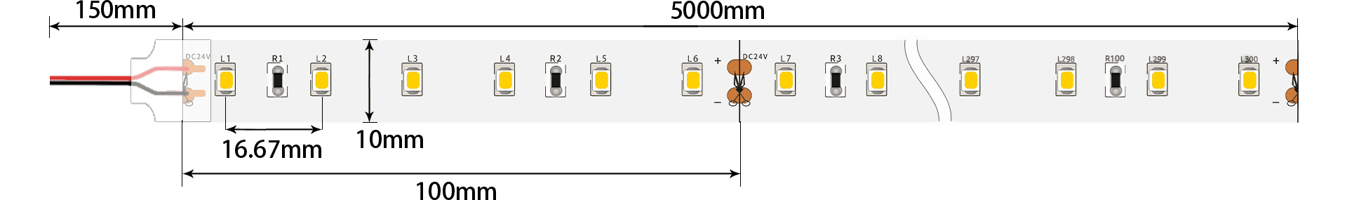 LED strip RQX072C dimension 1