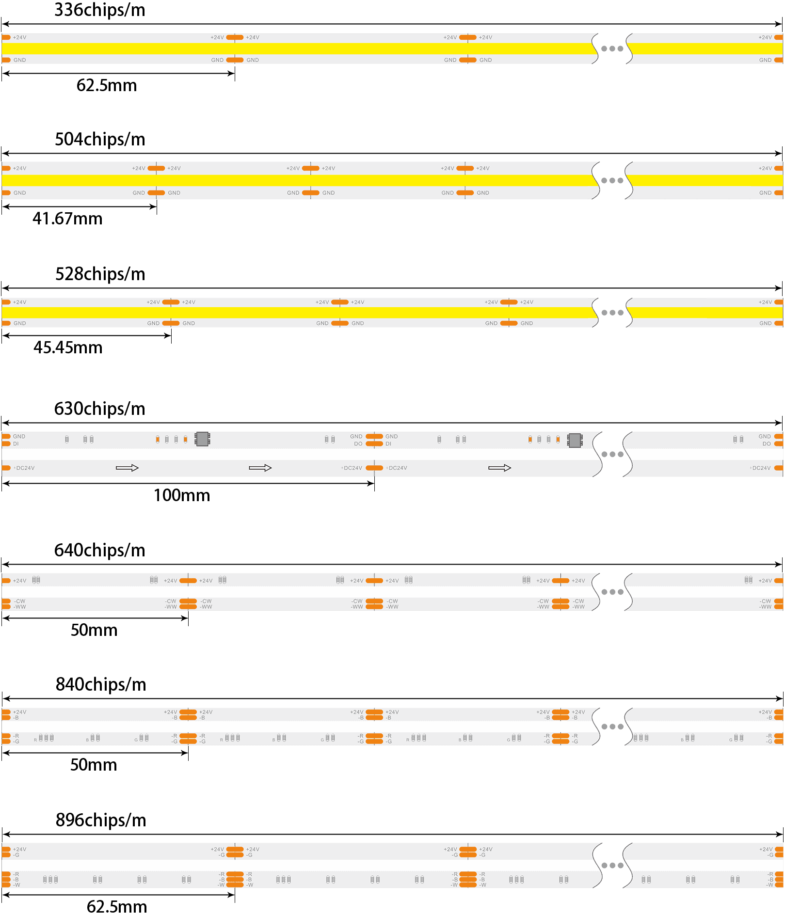 COB Strip Light LED Density Description