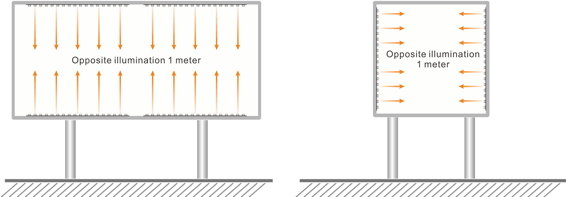 Edge-lit led rigid bar_opposite illumination 1 meter