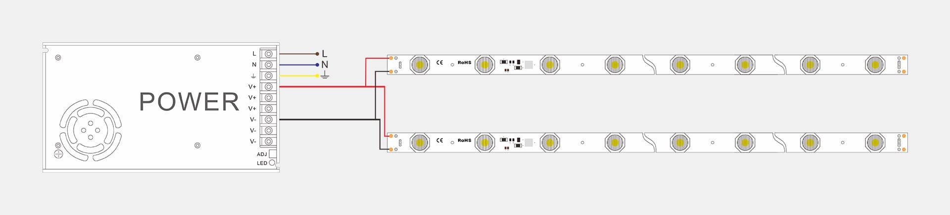 Edge-lit led rigid strip_SMD3535-12LED-24MM-10x35°_wiring diagram