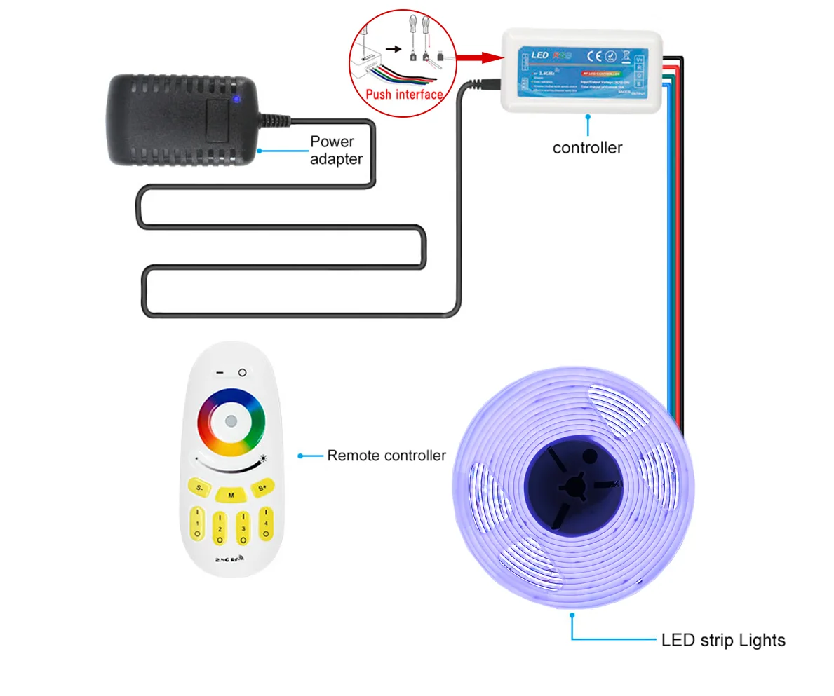 RGB CCT COB LED Strip_COB-840LED-12MM-RGBCCT_Wiring diagram