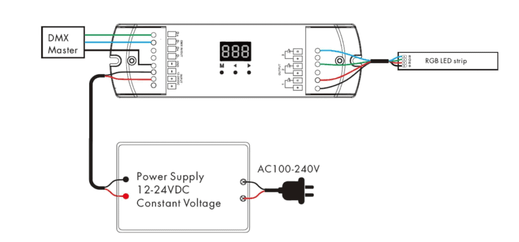 DMX Controller