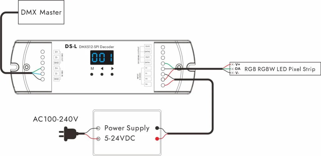 DMX SPI Decoder LED Strip Wiring Diagram