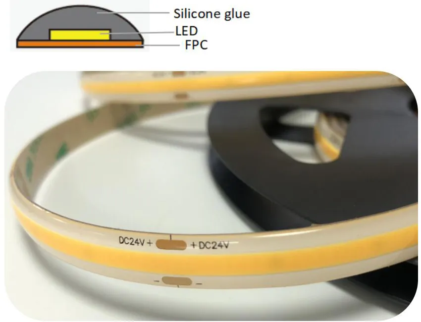 IP54 Rating - LED Strip Light Silicone Glue Covering