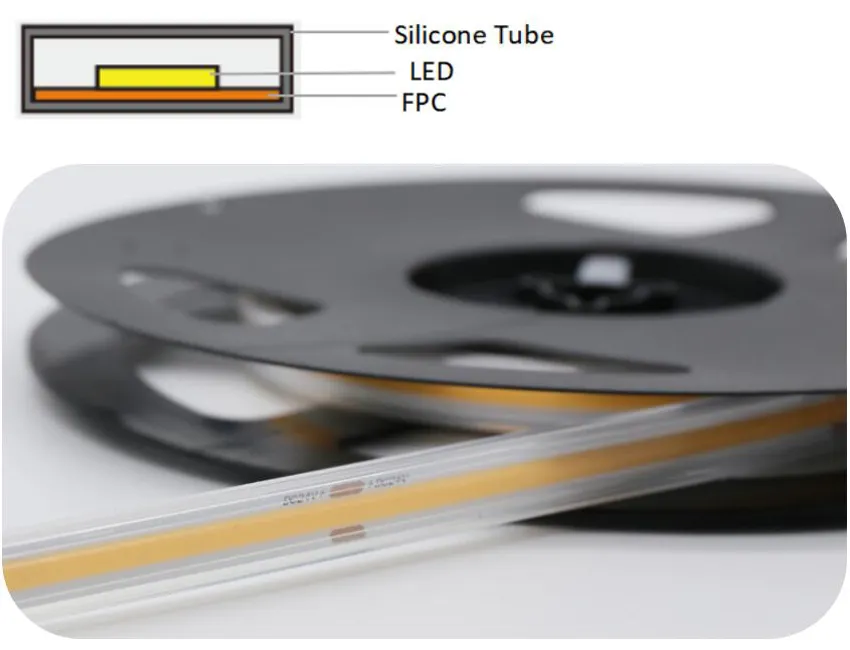 IP65 Rating - Silicone Slevee Tube