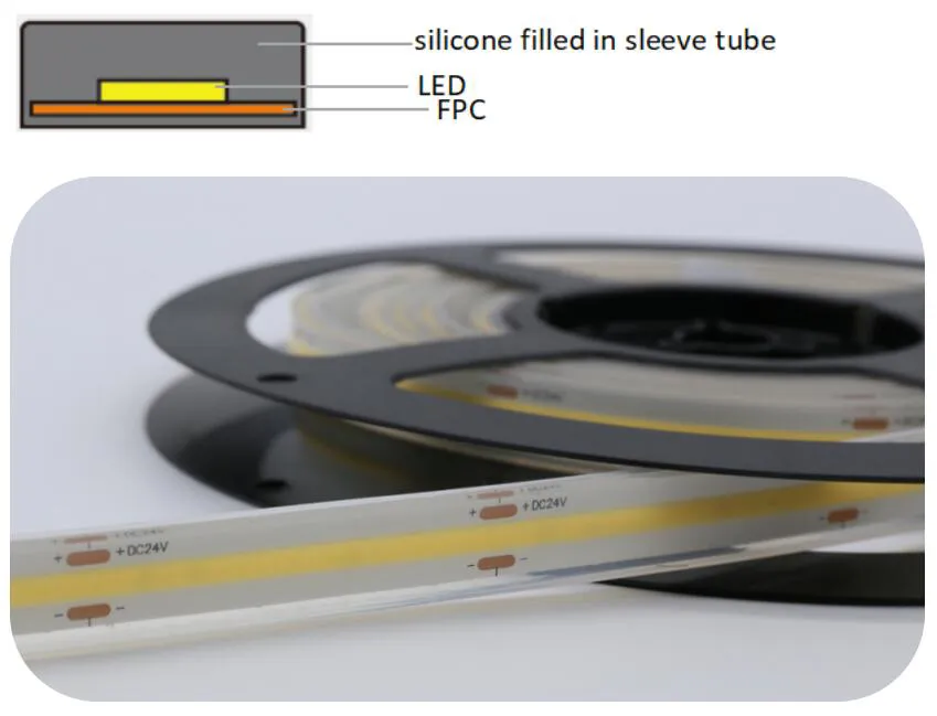 IP67 Rating - Silicone filled in Sleeve Tube