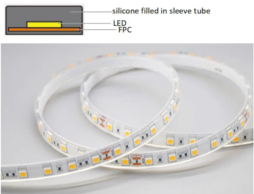 IP68 led strip Silicone filled in Sleeve Tube