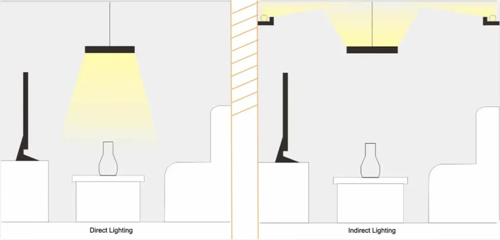 LED Aluminum Profile Mounting Method 240816