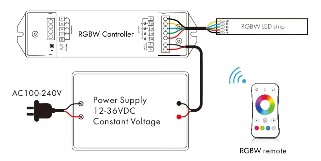 RGBW LED Strip and Controller Connection Diagram