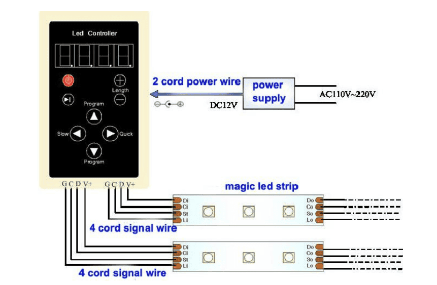 Wire SPI Addressable LED Strip Lights