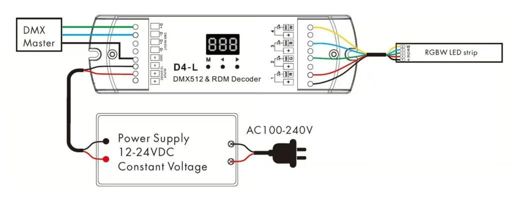 Wiring Diagram for RGBW LED Strip and DMX512 Decoder