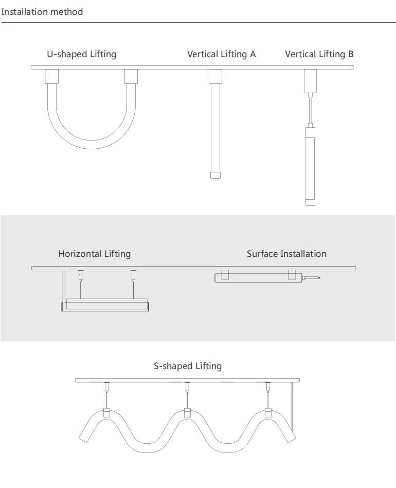 360 degree 3 types of installation method