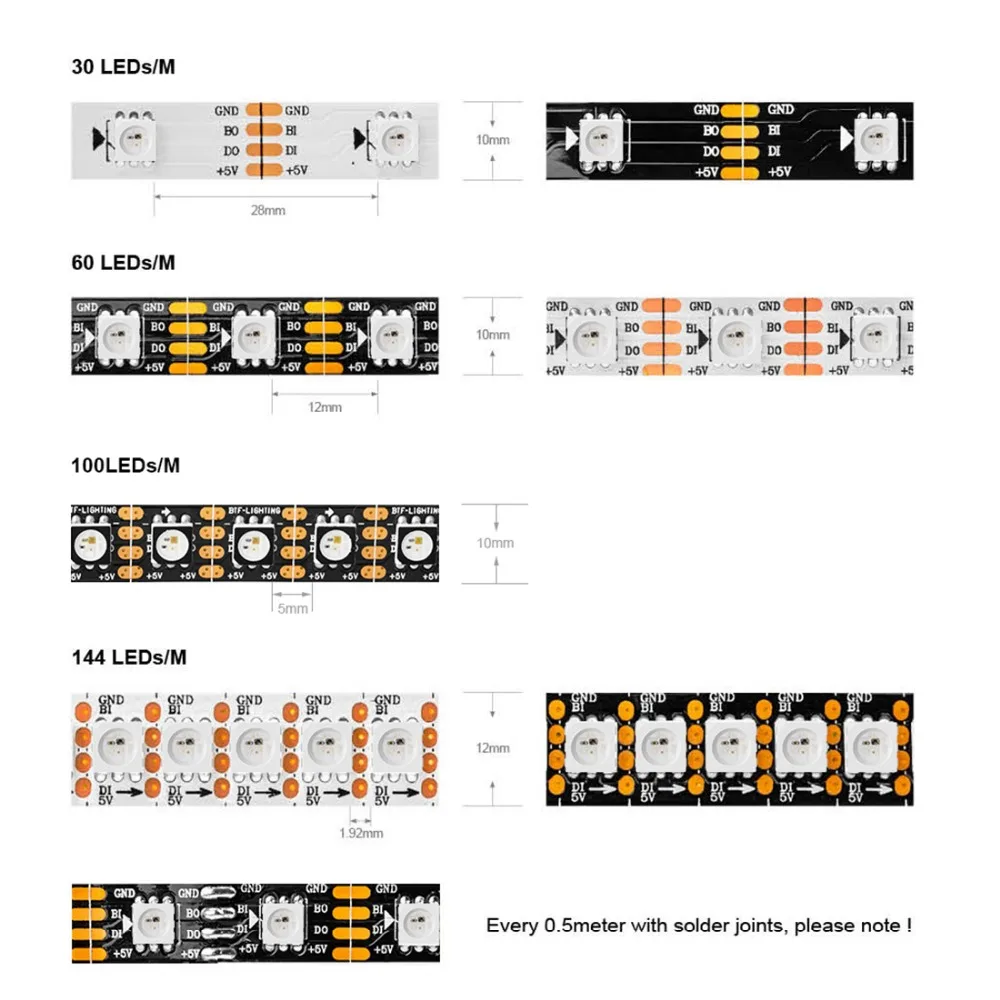 Built-in IC LED strip LED density distribution