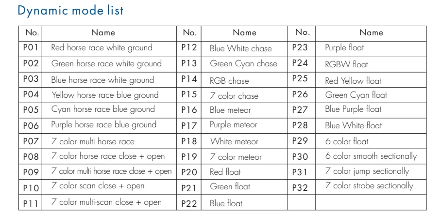 Dynamic mode list