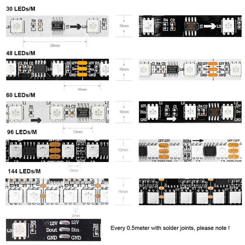 External IC LED strip LED density distribution