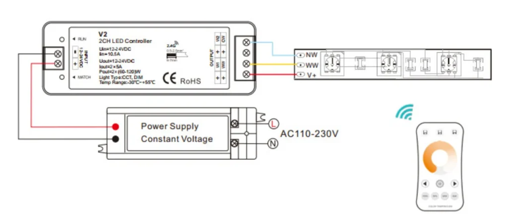 PWM Tunable White Wiring Diagram