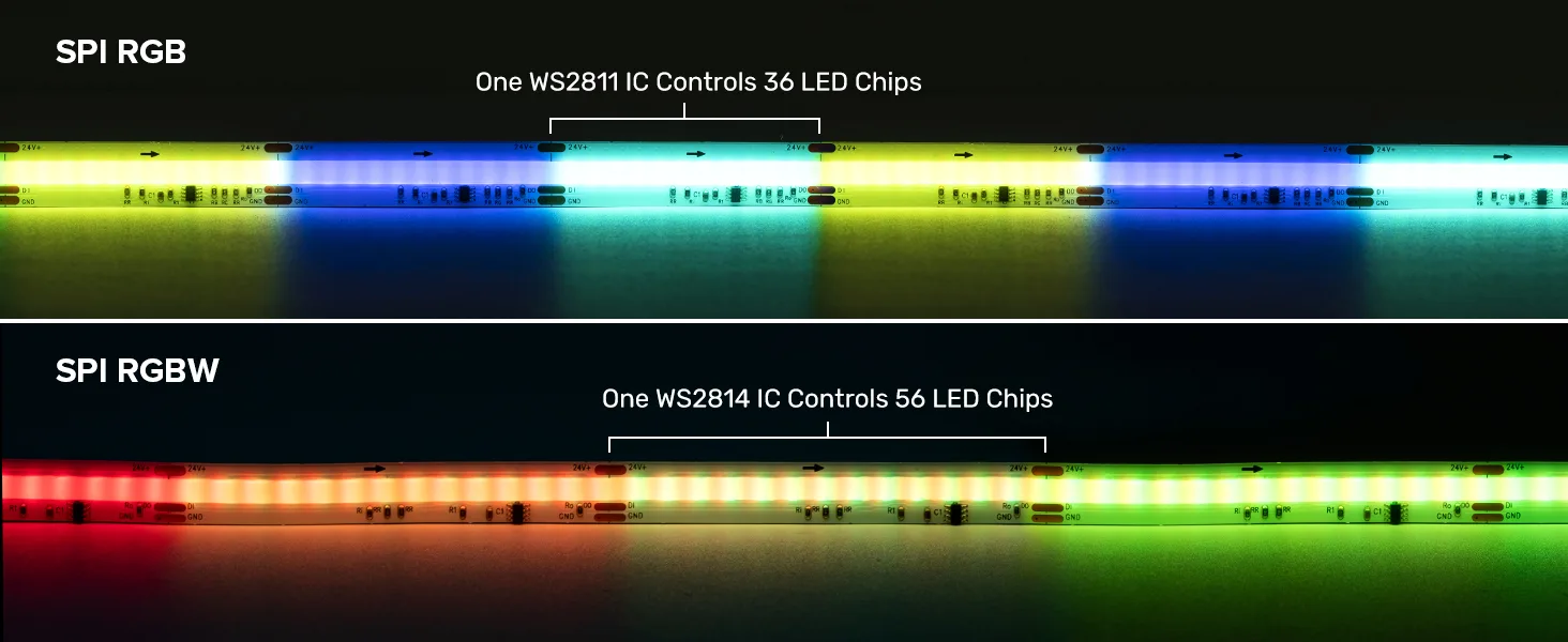 SPI COB RGB Strip vs SPI RGBW COB Strip