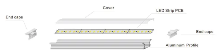 A Complete LED Channel Lighting System Includes