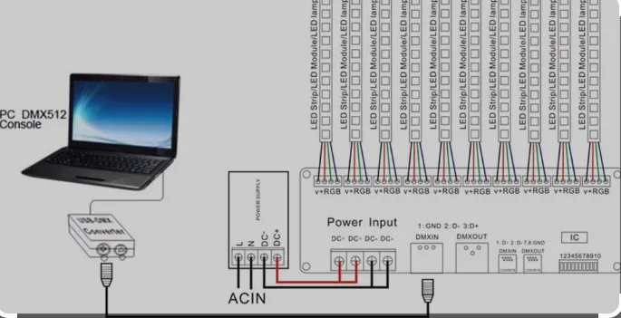 DMX512 LED Strip Wiring Diagram