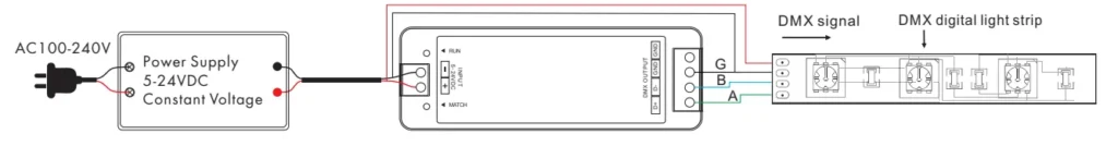 DMX512-LED-Strip-Wiring-Diagrama