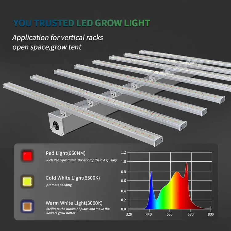 Detachable LED Grow Light Series Product Details_01_1