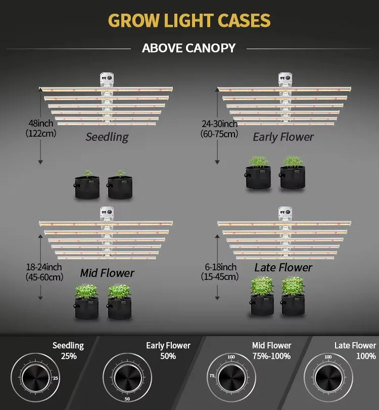 Detachable LED Grow Light Series Product Details_05