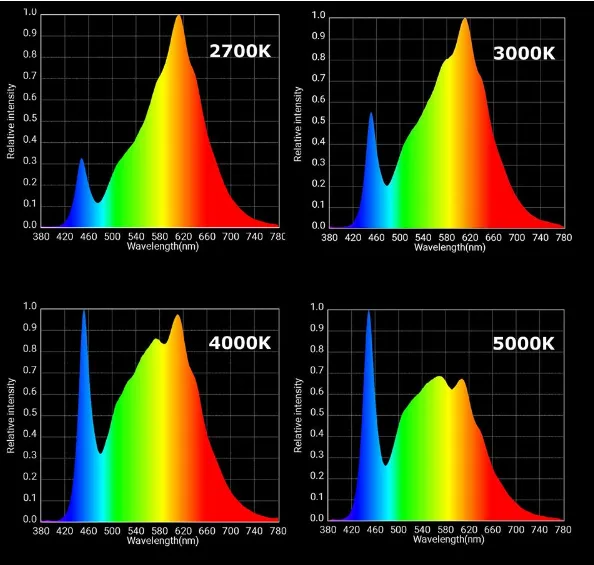 Do LED lights have ultraviolet light