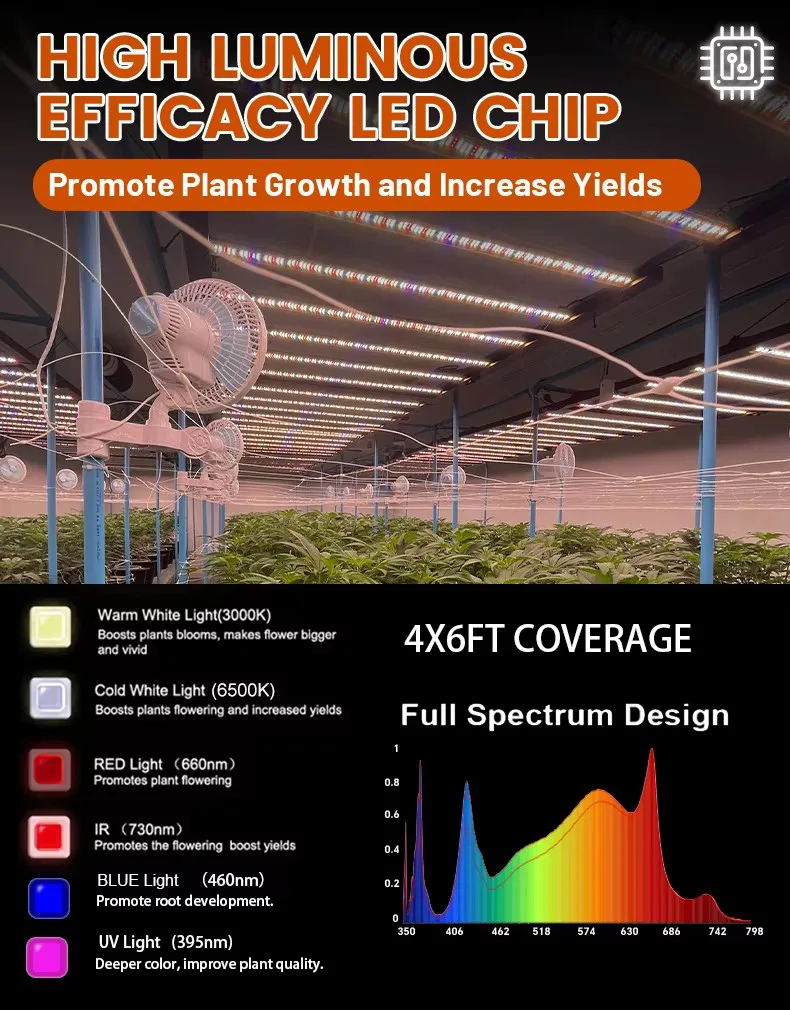 Foldable LED Grow Light Series Product Details 01