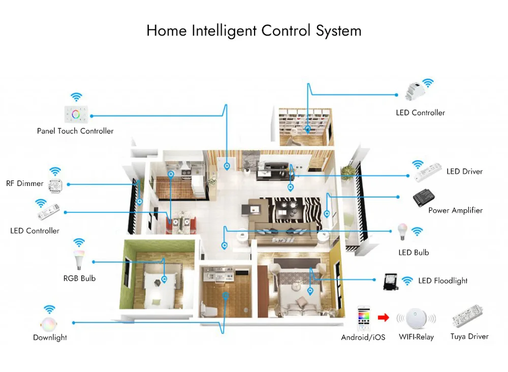 Home Intelligent Control System_01