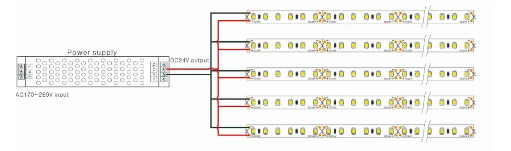 How to Wire Single Color LED Strip Lights 01