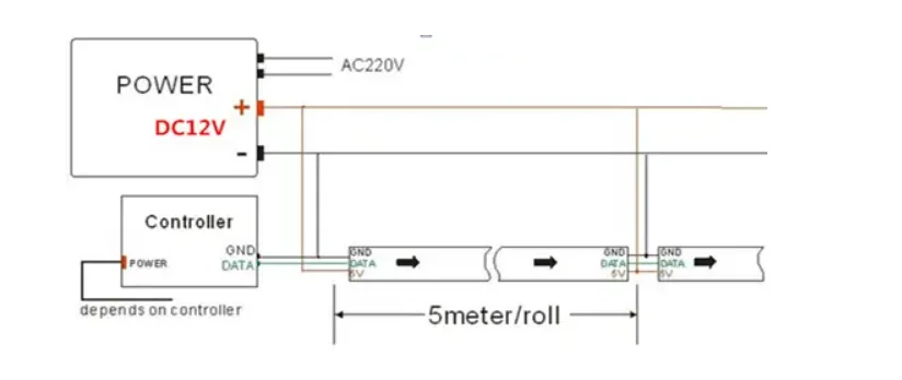 How to Wire Single Color LED Strip Lights 03