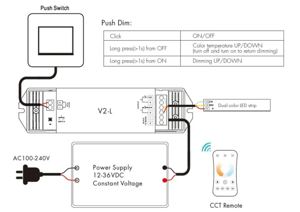 How to wire CCT tunnable strip