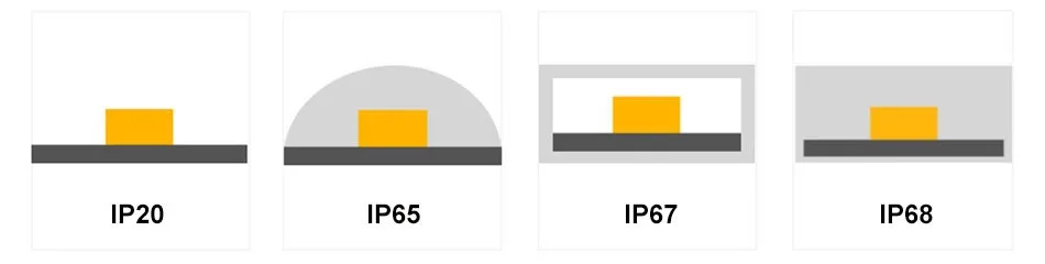 IP68 IP67 and IP65 Ratings