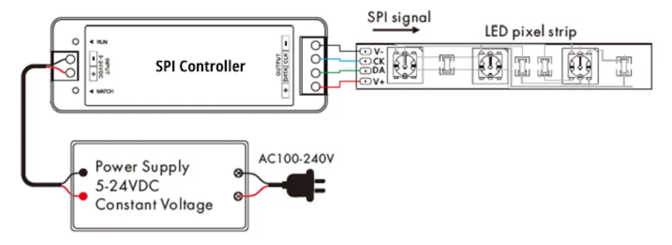 SPI LED Strip Wiring Diagram 02