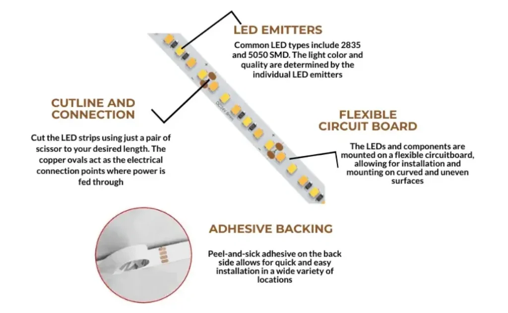 What is an LED Strip Light 02