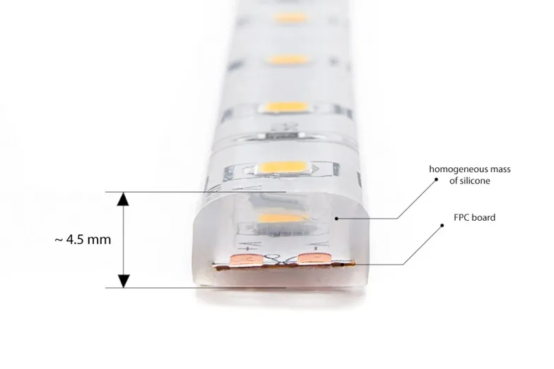 led strip light IP68 rating