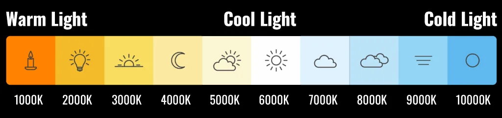 Basics of Color Temperature