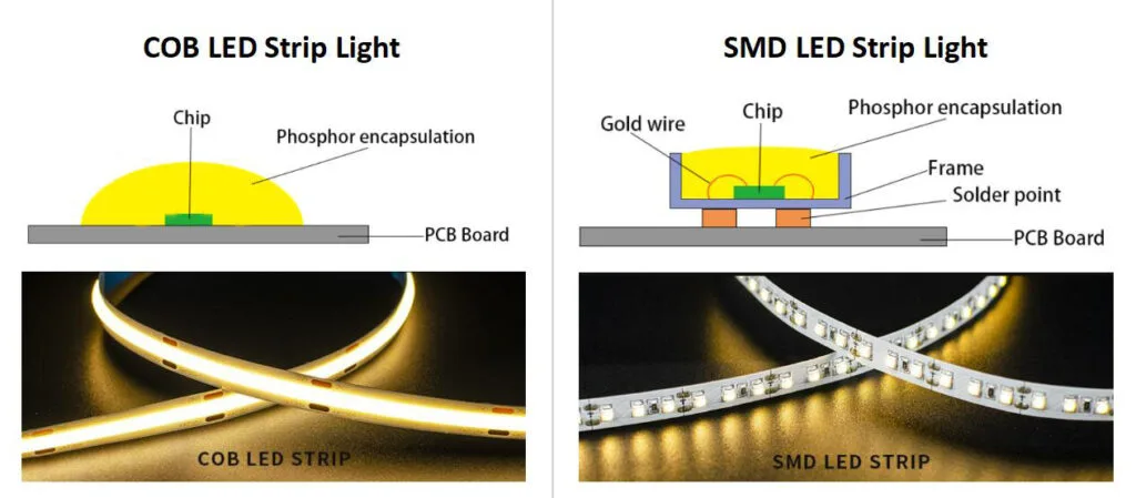 COB VS SMD led strip