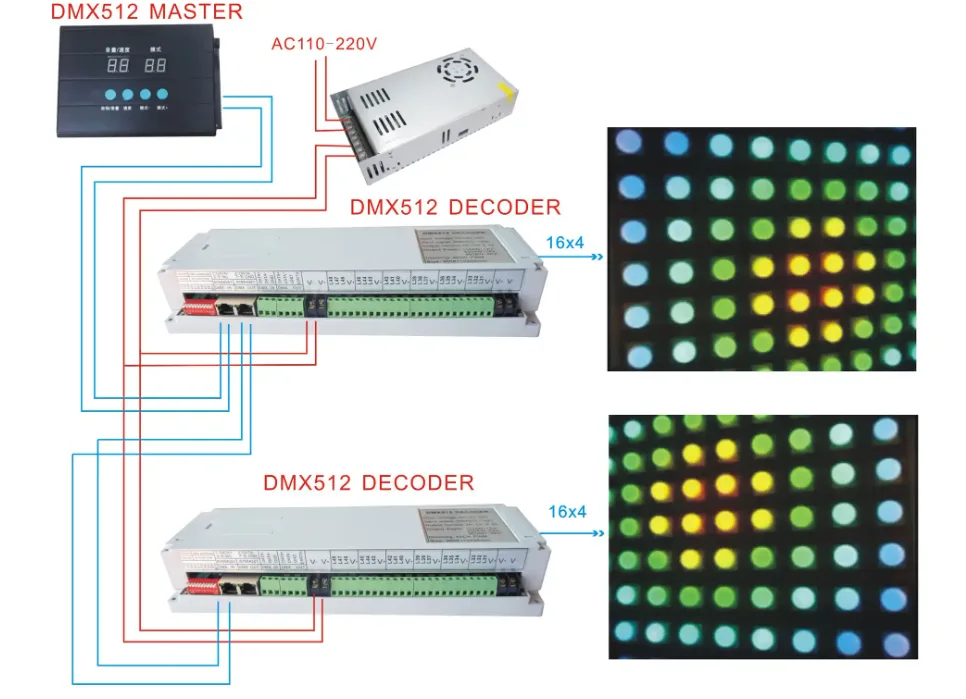 DMX LED controller 241101