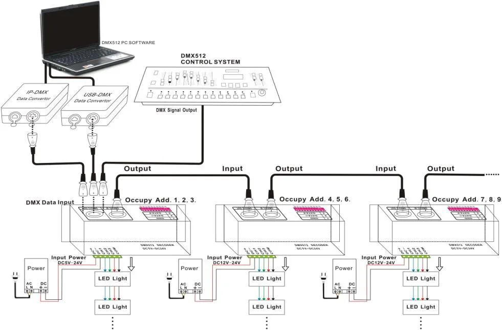 DMX Lighting Control Devices