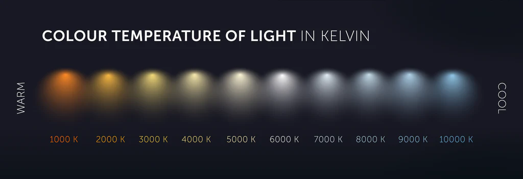 Definition of Kelvin and Correlated Color Temperature