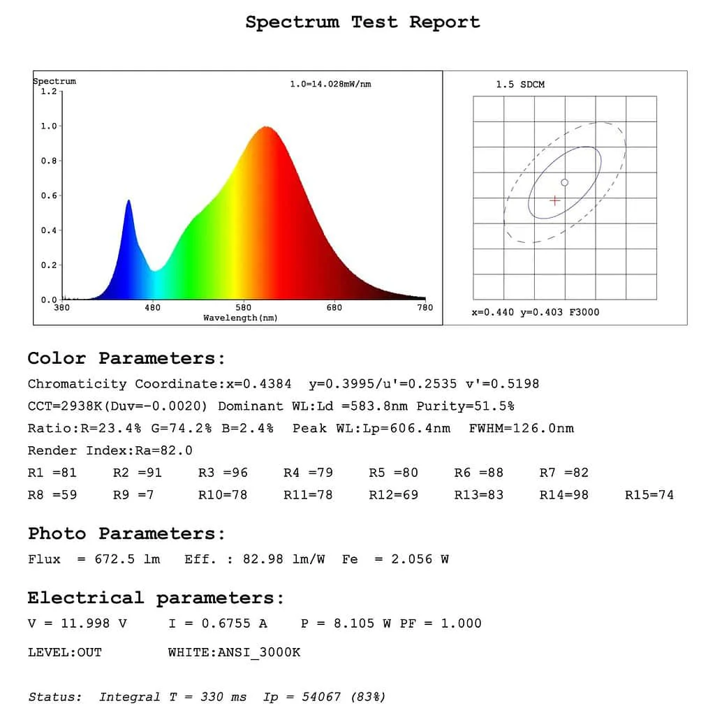 Integrating Sphere SDCM and Spectrum Test Report