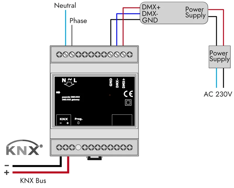 KNX DMX gateway wiring