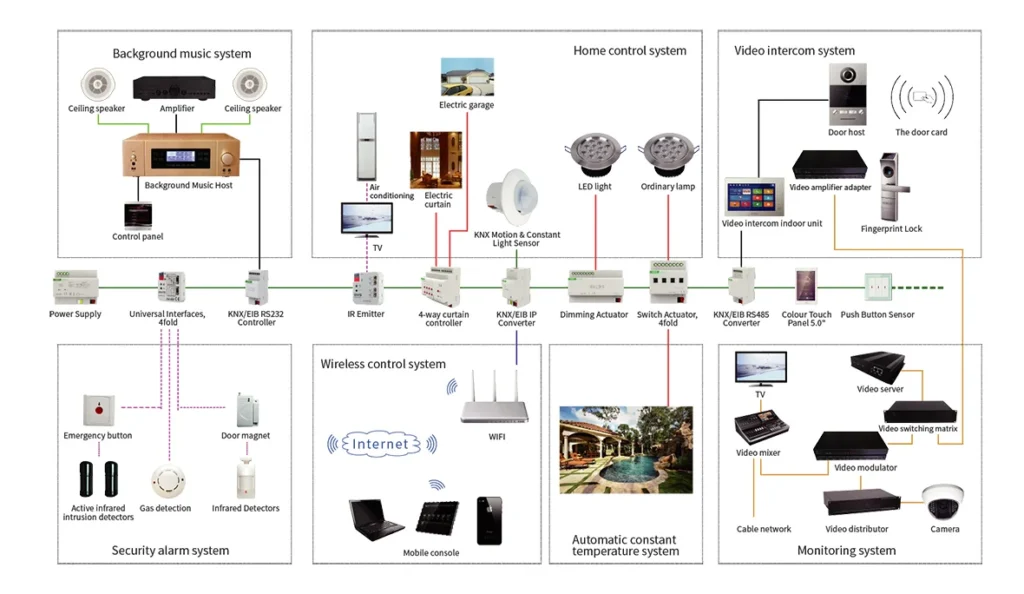 KNX Lighting Control Devices