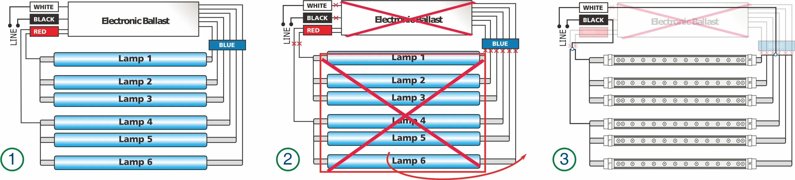 Parallel Connection Wiring DiagramFor retrofitting of signs with Instant Start Ballast