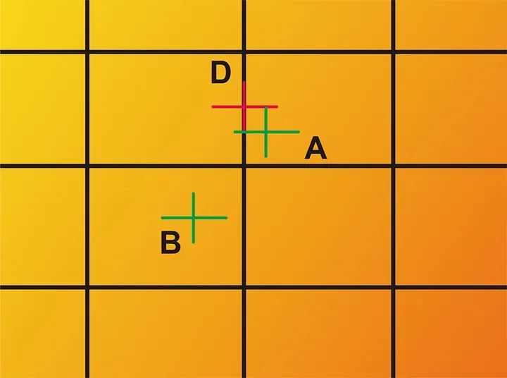 Relationship Between SDCM and Chromatic Aberration 01