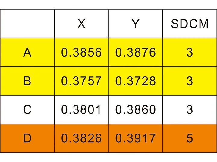 Relationship Between SDCM and Chromatic Aberration 02