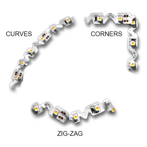 S type LED strip light featured with unparalleled